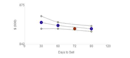 Valuation - Relar Full Report