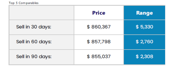 Valuation - Relar Full Report